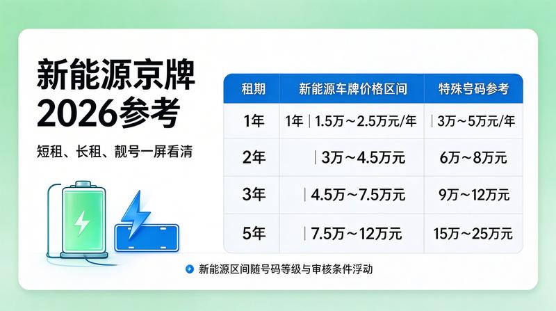 北京牌照指标交易风险提示